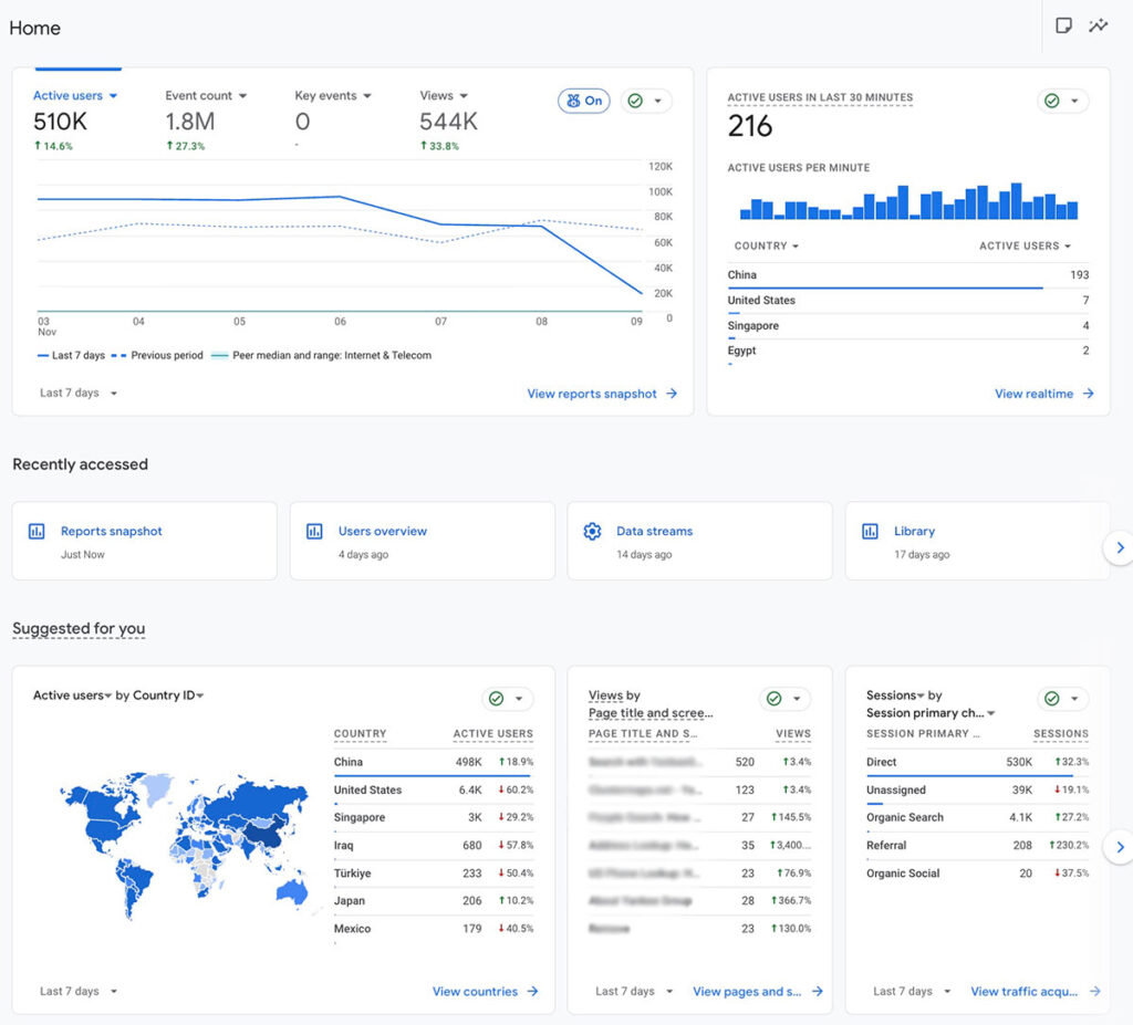 Google Analytics 4 cluttered interface compared to privacy-first analytics