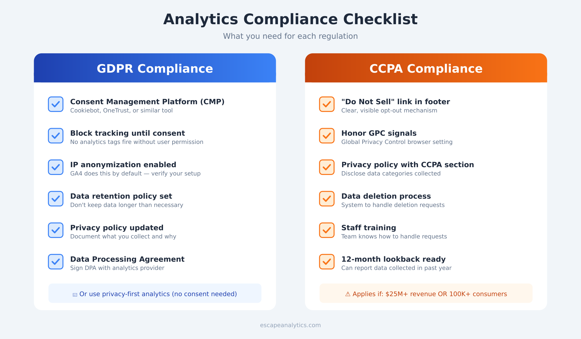 Analytics compliance checklist for GDPR and CCPA