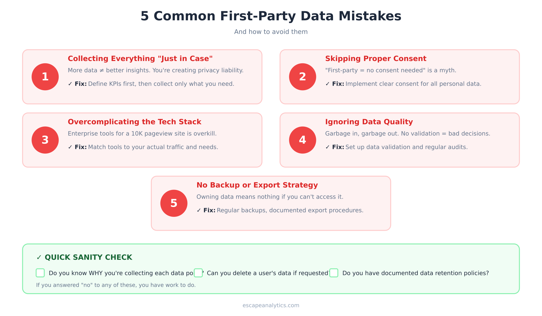 5 common first-party data mistakes to avoid
