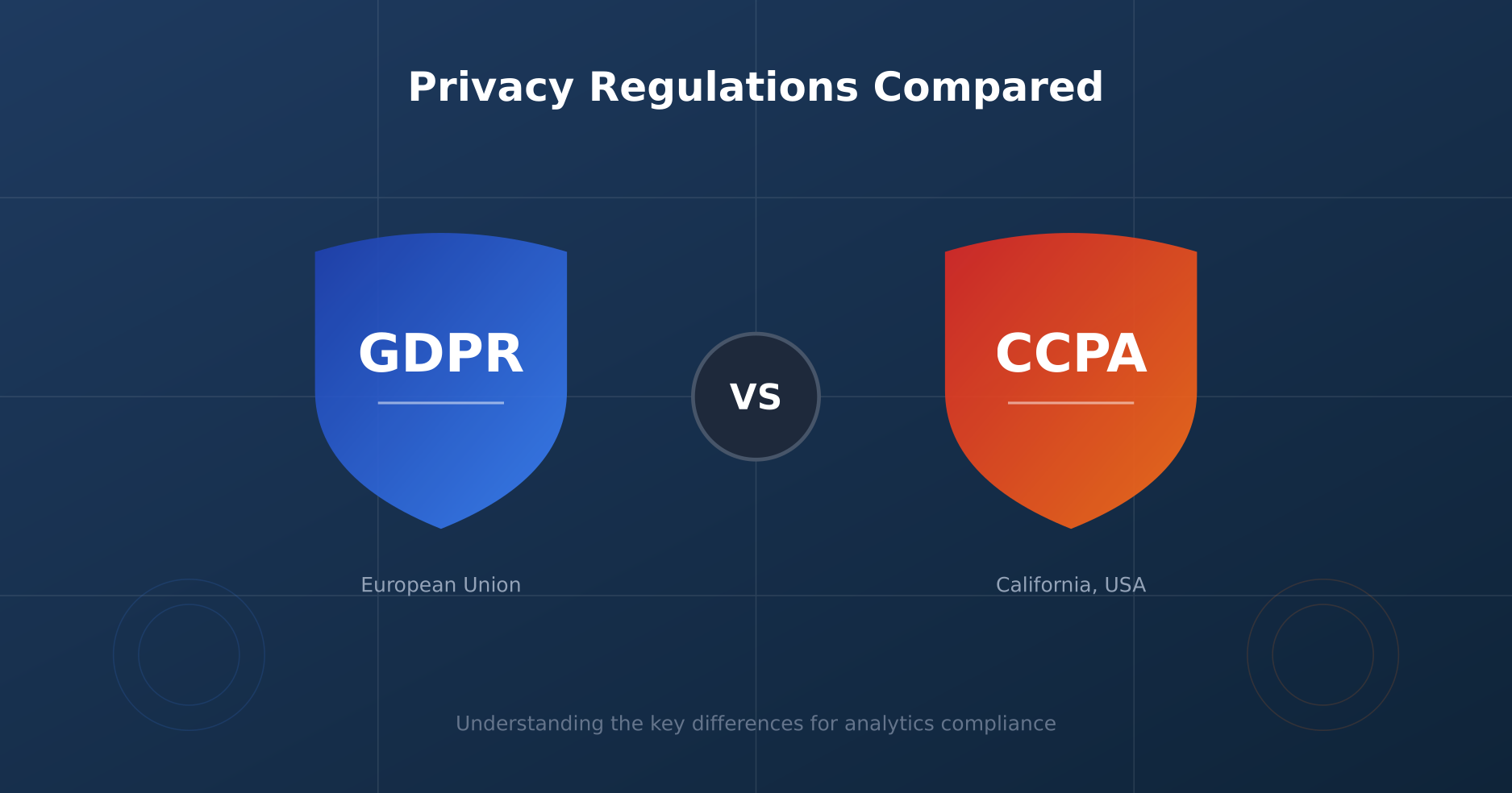 CCPA vs GDPR: What Analytics Users Need to Know