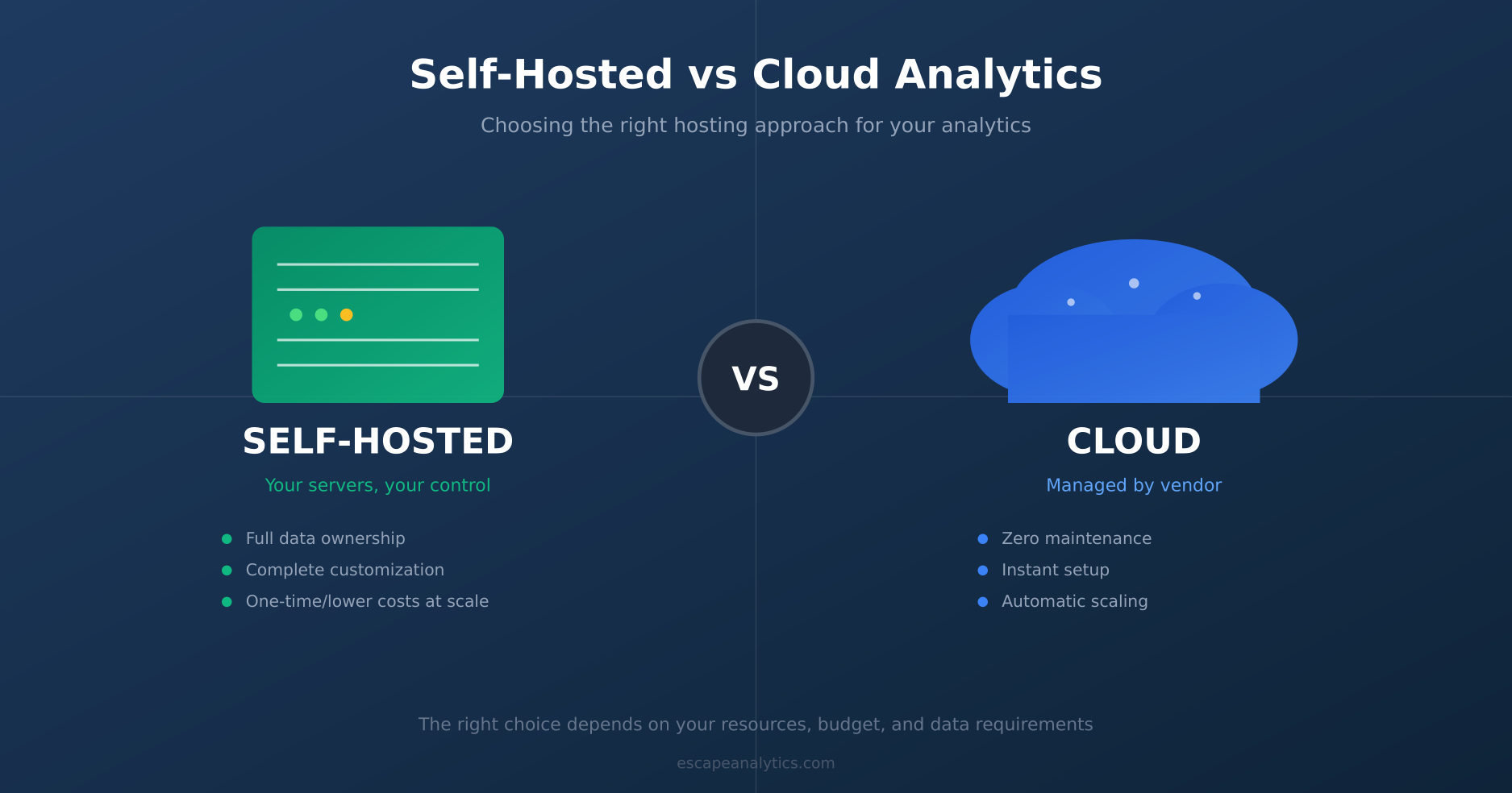 Self-Hosted vs Cloud Analytics: Pros, Cons, and Hidden Costs