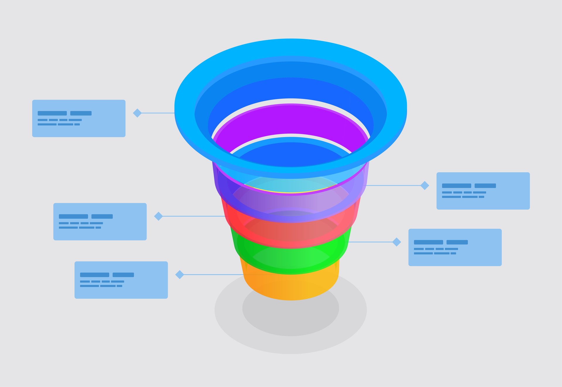 E-commerce sales funnel stages and conversion tracking